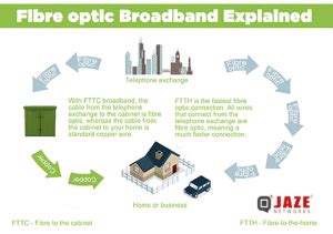 jaze tic fiber|jaze networks.